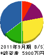 鈴木設備 貸借対照表 2011年9月期