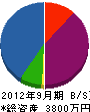 山三興業 貸借対照表 2012年9月期