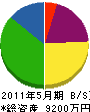 小川組 貸借対照表 2011年5月期