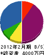 本田電気 貸借対照表 2012年2月期