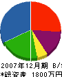 野坂配管 貸借対照表 2007年12月期