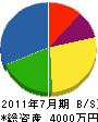 小倉組 貸借対照表 2011年7月期