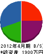 柳田組 貸借対照表 2012年4月期