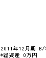 国見電気工事 貸借対照表 2011年12月期 国見電気工事 貸借対照表 2011年12月期