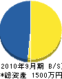 鎌田組 貸借対照表 2010年9月期