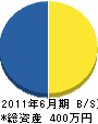 平成緑地 貸借対照表 2011年6月期