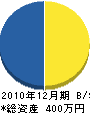 角田工務店 貸借対照表 2010年12月期