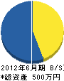 明廣 貸借対照表 2012年6月期