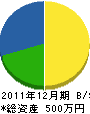 東海電設 貸借対照表 2011年12月期 東海電設 貸借対照表 2011年12月期
