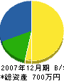 吉田建築 貸借対照表 2007年12月期