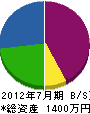 福田工務店 貸借対照表 2012年7月期
