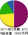 羽田塗装店 貸借対照表 2011年3月期