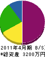 永井電気工事 貸借対照表 2011年4月期
