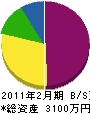 今井土木 貸借対照表 2011年2月期