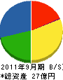 岩崎 貸借対照表 2011年9月期