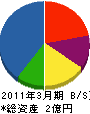 岡田水道施設 貸借対照表 2011年3月期