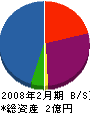 浜野工業 貸借対照表 2008年2月期