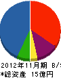 日東イシダ 貸借対照表 2012年11月期