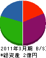 朝日砕石 貸借対照表 2011年3月期