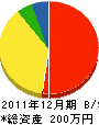 タカトミ畳産業 貸借対照表 2011年12月期