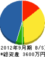 水戸アロー 貸借対照表 2012年9月期