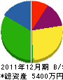 村尾土建 貸借対照表 2011年12月期