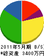 加藤工務店 貸借対照表 2011年5月期