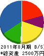 寺田組 貸借対照表 2011年8月期