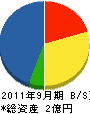 橋尾スポーツ 貸借対照表 2011年9月期