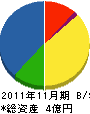 オリヂナル電設 貸借対照表 2011年11月期