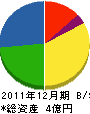 藤本建設 貸借対照表 2011年12月期