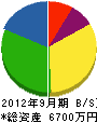 木島組 貸借対照表 2012年9月期