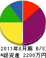 成田硝子店 貸借対照表 2011年8月期