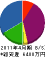 インテリアユニオン石源 貸借対照表 2011年4月期
