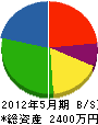 中村整地興業 貸借対照表 2012年5月期