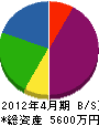 松田塗装 貸借対照表 2012年4月期
