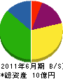 米田 貸借対照表 2011年6月期