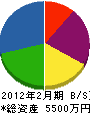 吾妻電設 貸借対照表 2012年2月期