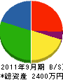 中村商会 貸借対照表 2011年9月期