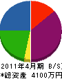 昭栄 貸借対照表 2011年4月期