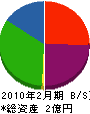 井上光産 貸借対照表 2010年2月期