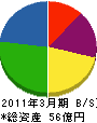 富士繁 貸借対照表 2011年3月期