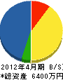 松浦工業 貸借対照表 2012年4月期
