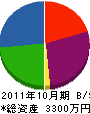 田中設備 貸借対照表 2011年10月期