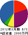 イカワ硝子 貸借対照表 2012年3月期