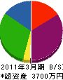 横浜テクノ 貸借対照表 2011年3月期