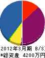田口工業所 貸借対照表 2012年3月期
