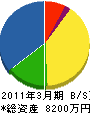 塚田設備工業 貸借対照表 2011年3月期