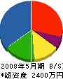 嶋田設備 貸借対照表 2008年5月期