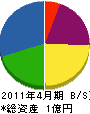中川ガス 貸借対照表 2011年4月期